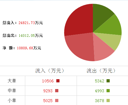 樂普醫(yī)療股票