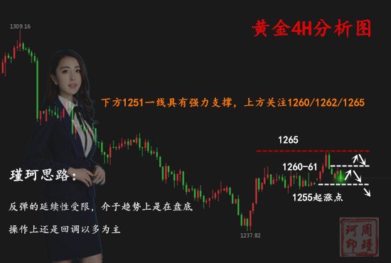 周瑾珂：7.10倒V反轉難言多頭衰竭，歐盤最新黃金策略