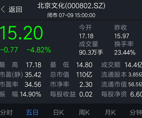影視概念股