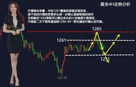 舒念雅7.10黃金走勢沖高受阻，黃金后續分析，黃金操作建議