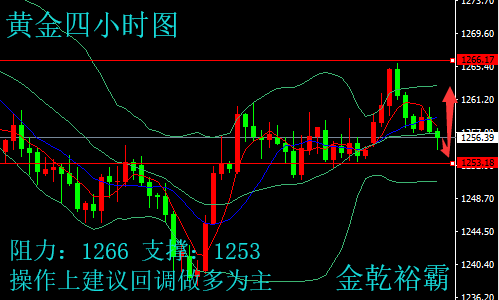金乾裕霸：7.10中美貿(mào)易戰(zhàn)不斷升級(jí)，黃金原油晚間走勢(shì)分析及操作建議