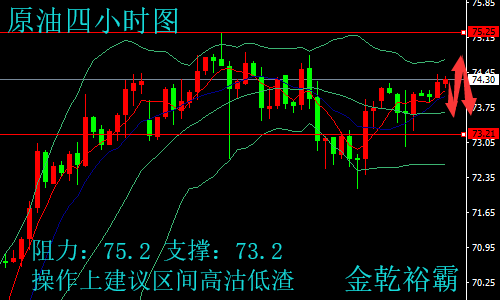 金乾裕霸：7.10中美貿(mào)易戰(zhàn)不斷升級(jí)，黃金原油晚間走勢(shì)分析及操作建議