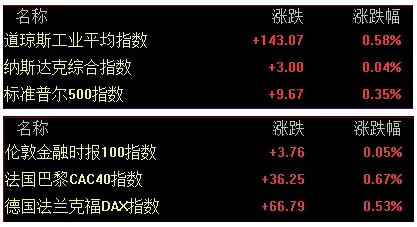 美股