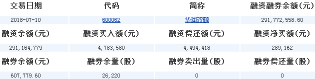 華潤雙鶴股票