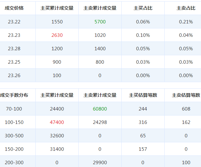 華潤雙鶴股票