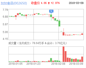 加加食品