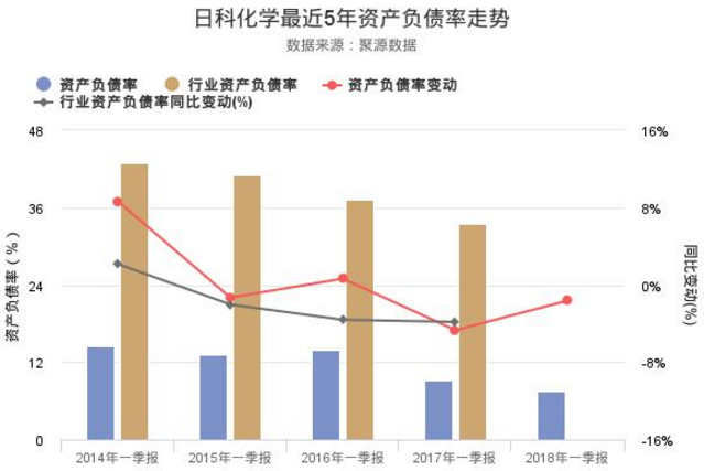 日科化學股票