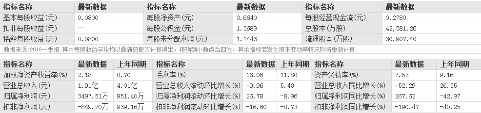 日科化學股票