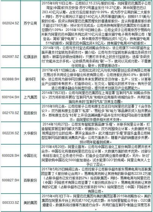阿里概念股一覽