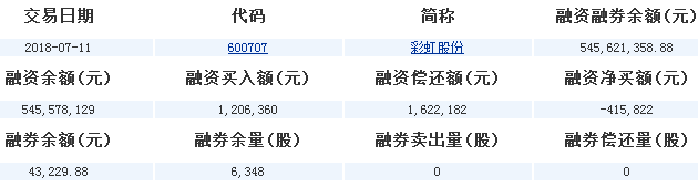 彩虹股份股票