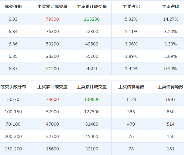 彩虹股份股票