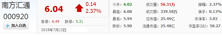 南方匯通股票