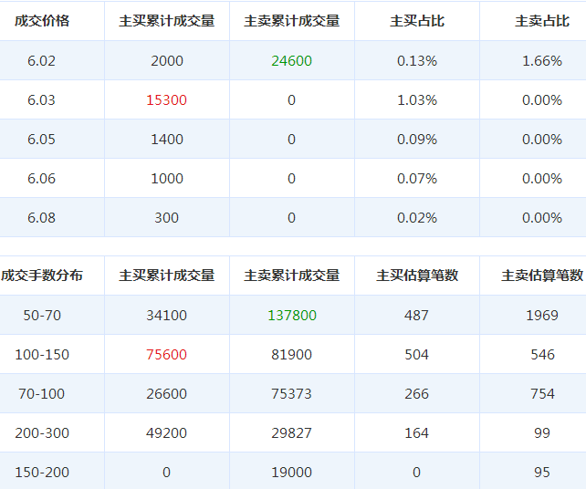 南方匯通股票