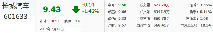 長城股票
