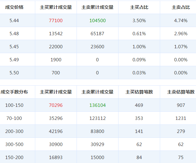 精功科技股票