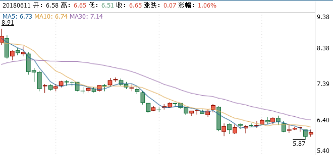 陜鼓動力股票