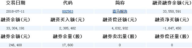 森馬服飾股票