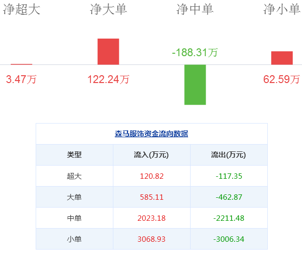 森馬服飾股票