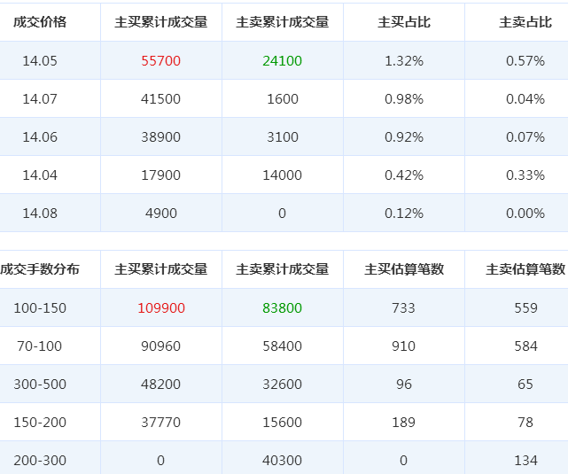 森馬服飾股票