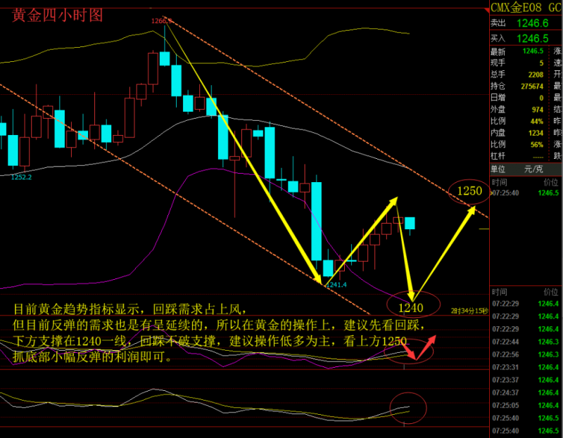 李秋亦：7.13貿易戰升溫黃金避險無力，順勢而為附今日操作策略