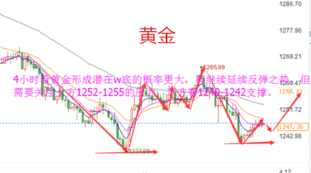 文銀豪金：7.13黃金面臨關(guān)鍵或?qū)_上云霄，原油弱勢(shì)不改還空