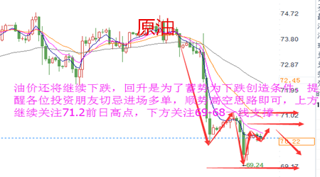 文銀豪金：7.13黃金面臨關(guān)鍵或?qū)_上云霄，原油弱勢(shì)不改還空