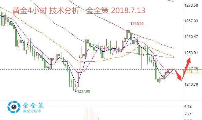 金全策：7.13美元強(qiáng)勢運(yùn)行，黃金新一輪行情開啟，黃金走勢分析預(yù)測