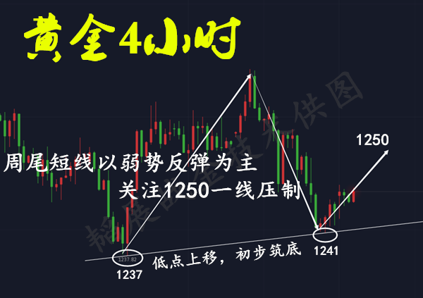 韜展戰金：7.13黃金投資永遠不要相信自己的感覺，追漲殺跌的源頭
