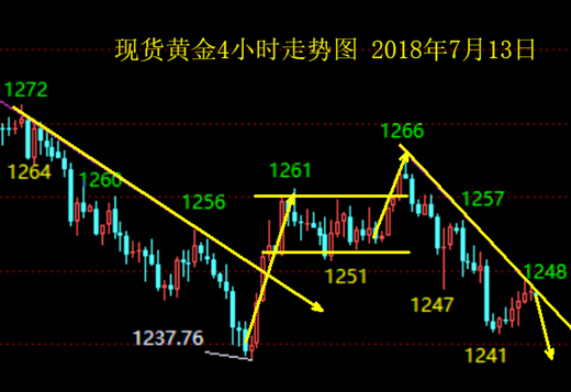 鄭燕歆：鮑威爾棄“鷹”從“鴿”貨幣政策報告能否讓黃金重獲生機？