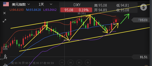 蕭璟鑫：一鼓作氣再而衰，黃金二探支撐反彈就是空