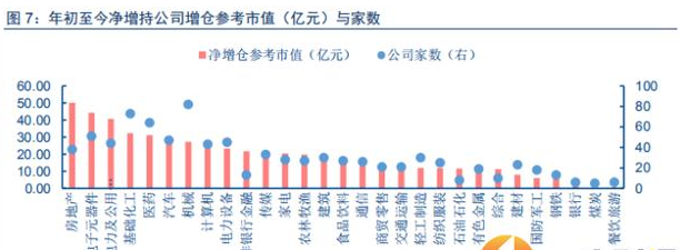 回購