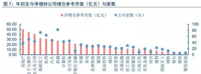 回購
