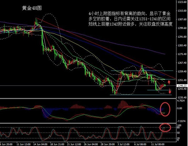儲(chǔ)鑫雅：7.13周線收官，黃金震蕩依舊，晚間黃金原油走勢(shì)分析