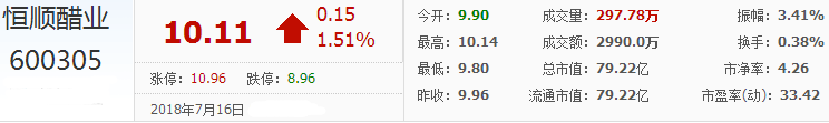 恒順醋業股票