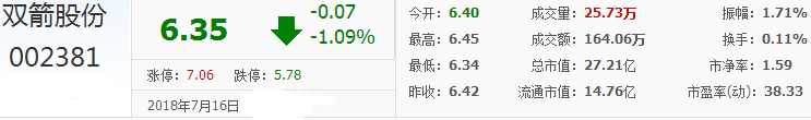 雙箭股份股票