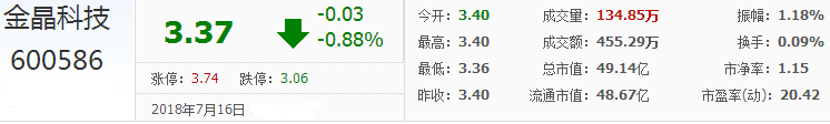 金晶科技股票