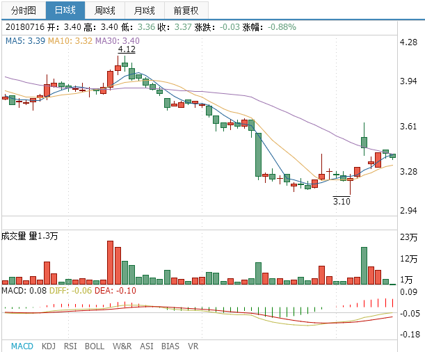 金晶科技股票