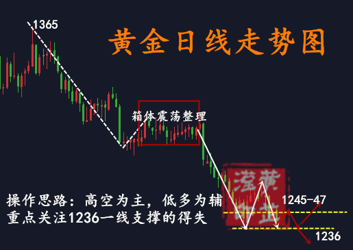 黃芷瀅:7.16黃金疲軟1240關口岌岌可危?后市外匯黃金操作建議及黃金解套 黃芷瀅:7.16黃金疲軟1240關口岌岌可危?后市外匯黃金操作建議及黃金解套