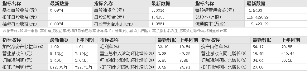蘇州高新股票