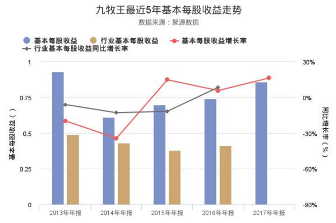 九牧王股票