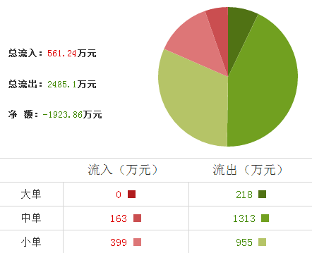 九牧王股票