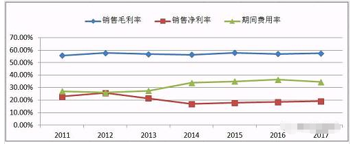 九牧王股票