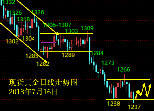 劉暉鈺：7.18你有30W我有兩套方案，你會選擇哪套賺錢方案？