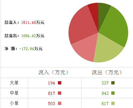 臥龍電氣股票