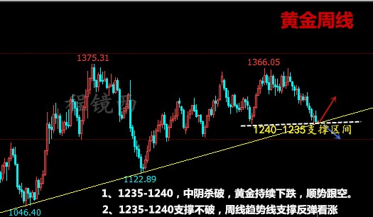 程鏡西：7.16黃金歐盤操作建議，歐盤短線關(guān)注45/46一線壓制