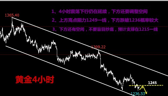 程鏡西：7.16黃金歐盤操作建議，歐盤短線關(guān)注45/46一線壓制