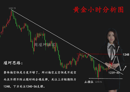 周瑾珂：7.16一周穩(wěn)健獲利24w，周一黃金價(jià)格走勢(shì)全方位解析！