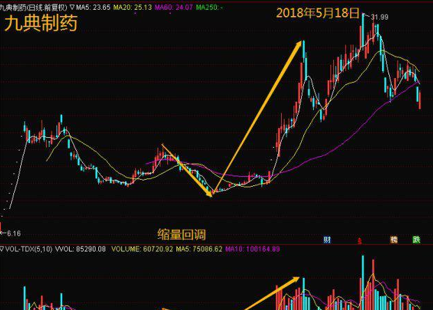 5G概念股