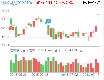 丹邦科技