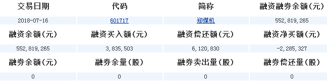 鄭煤機股票